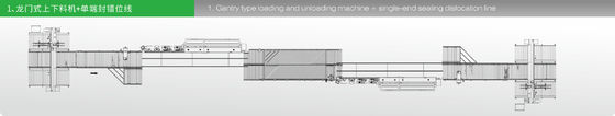 Mdf εκφόρτωση φόρτωσης τύπων ατσάλινων σκελετών γραμμών μηχανών ζώνης ακρών ξυλουργικής