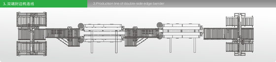 Ξύλινη μηχανή ζώνης ακρών Edgebander επιτροπής αυτόματη διπλή πλαισιωμένη